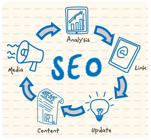 What is SEO? and how it works for search engine rankings 1 Search Engine Optimization